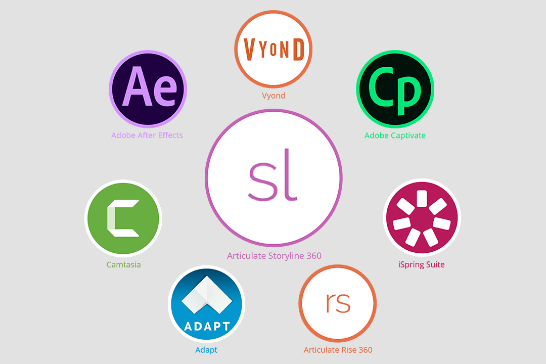 Logos Autoren Tool e-learning